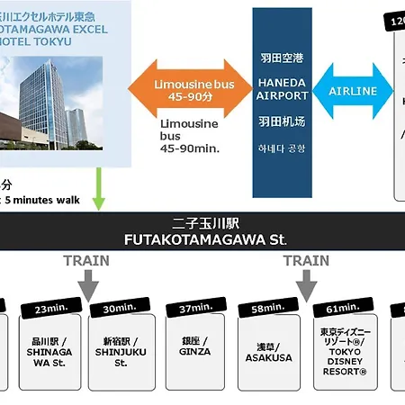 Futakotamagawa Excel Hotel Tokyu-2